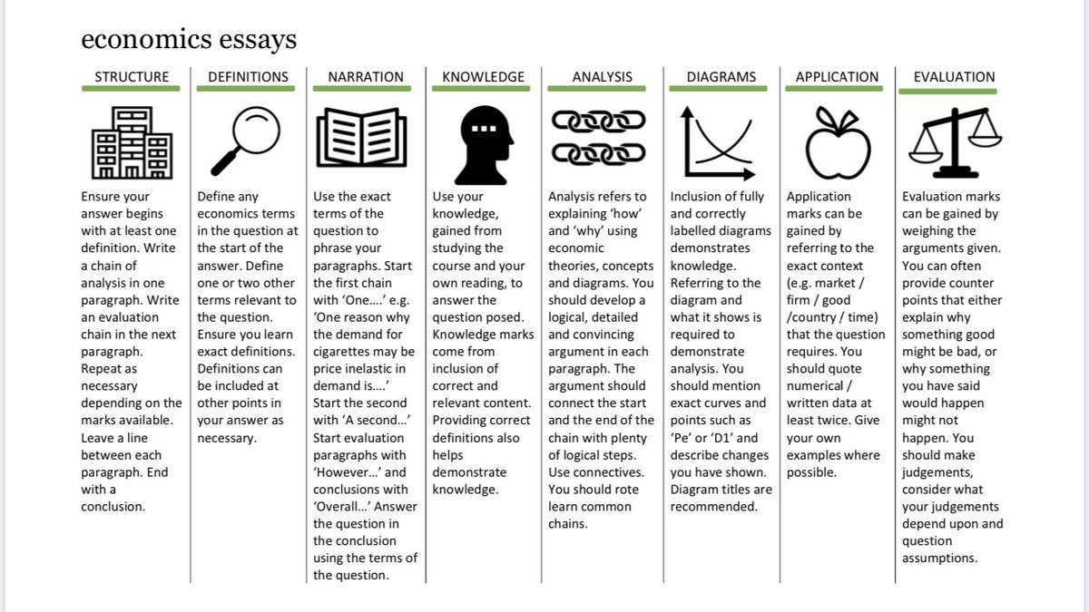 JonesLearnUK's tweet image. Attempting use of my 8 tips sheet to:
-mark mocks 
-provide feedback
-manage workload

Mixed success... work in progress...!

#TeachingEcon