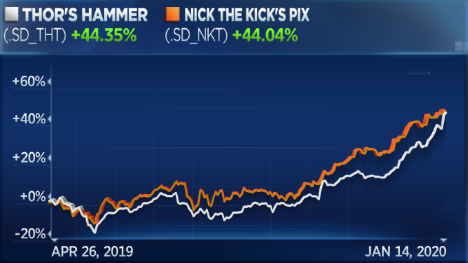 PowerLunch's tweet photo. We're weeks from the #StockDraft championship! @Noahsyndergaard overtaking @lowerynick thanks to the meteoric rise of @Tesla. Could Thor dethrone the reigning champ? Follow the action at: https://t.co/8hmAuFNsMy https://t.co/bS5w4VXmdQ
