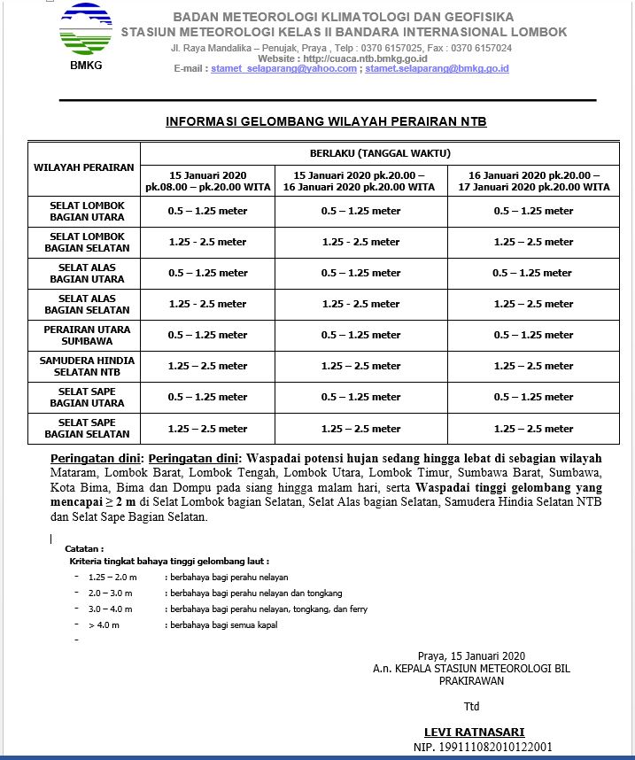 "PRAKIRAAN TINGGI GELOMBANG PERAIRAN NTB BERLAKU 15 JANUARI 2020"