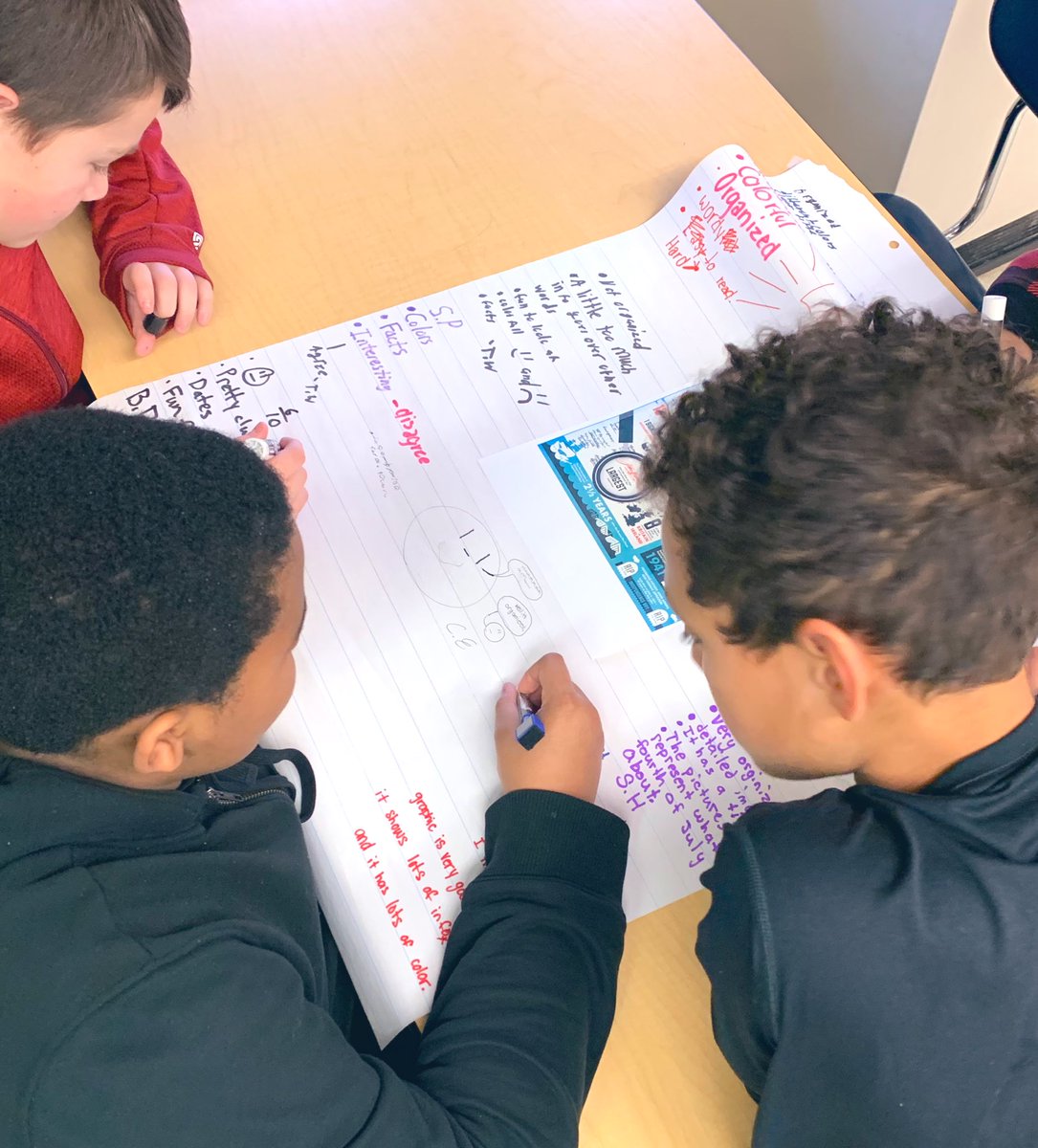 MsFlorio_ELA's tweet photo. Infographic Graffiti! An intro to infographics 📝Another movement related activity (which is so important in my 2 hour block). Students independently jotted their observations about infographics and then shared their thoughts with their group. https://t.co/6EA0J913qC