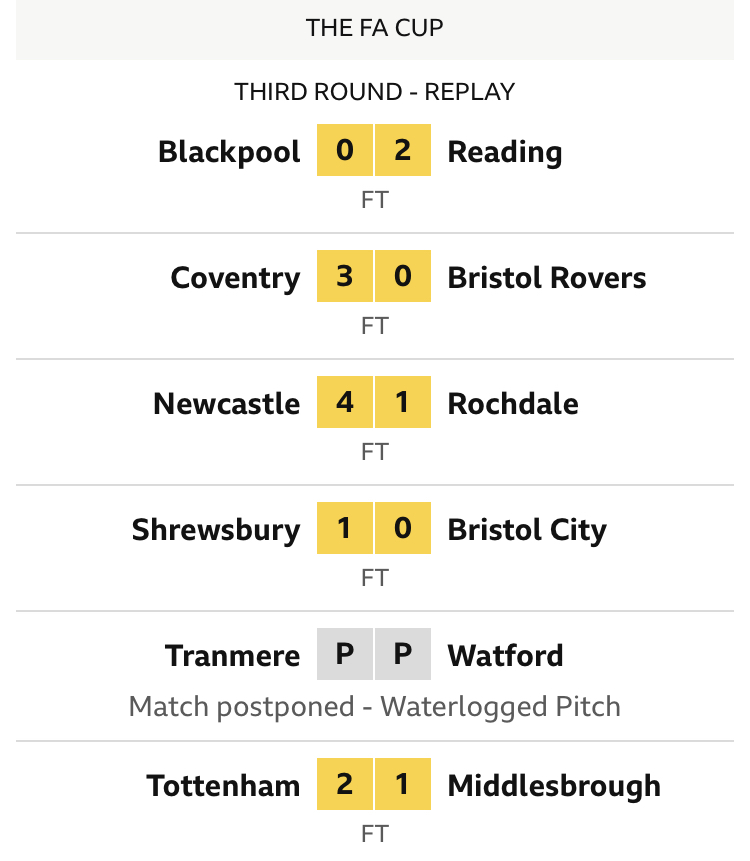 _Stats24's tweet image. Newcastle and Tottenham safely through to the #FACup fourth round after tonight’s third round replays.