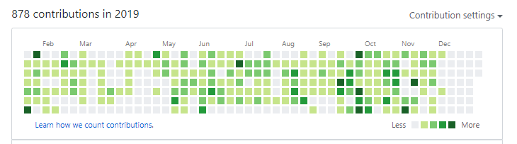 I ended up making this my "New Years Resolution" for 2019. I don't think I did too badly 😇

2020 I want to do something! Not sure what 😅

Happy (late) New Year!