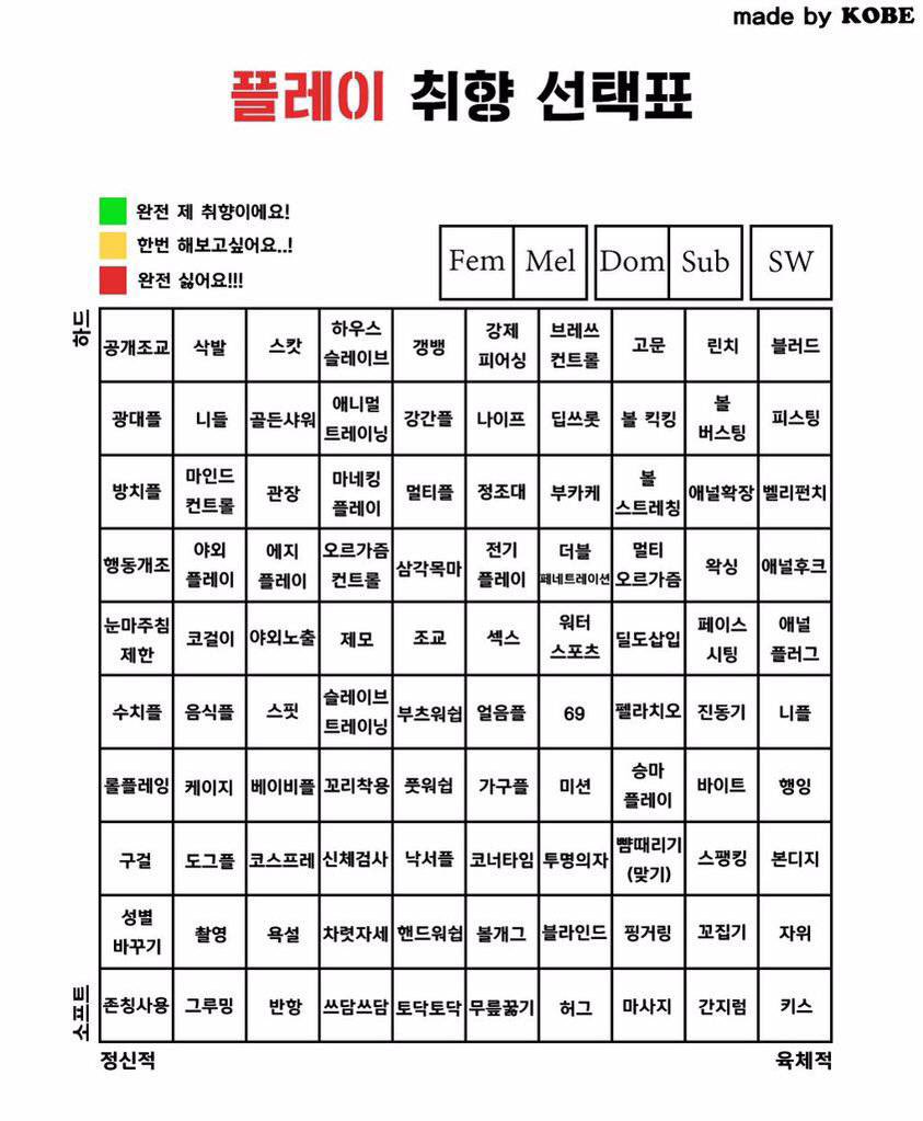 g2IrrByheiWBWBT's tweet photo. 취향확인하려고,찾는분들을위해 한번에 모아올리겠습니다 (플레이 취향 선택표 , 의상 취향 선택표 , 스팽킹 취향 선택표 , 구속 취향 선택표) https://t.co/fkuhq2X8d5