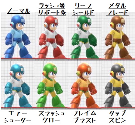 Twitter এ しばしょう Siva Tl見てて今更気付いたことが スマブラ ロックマン のカラーですが スマブラで採用されている技の色 の武器なのですね 最初ノーマル サポート 1ボスカラーかと フレイムブラストが間接の色が特殊なので確信に変わりました よく Twitter এ しばしょう Siva Tl見てて今更気付いたことが スマブラ ロックマン のカラーですが スマブラで採用されている技の色 の武器なのですね 最初ノーマル サポート 1ボスカラーかと フレイムブラストが間接の色が特殊なので確信に変わりました よく