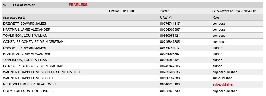 LouisT91Music's tweet photo. Fearless has been registered on GEMA. Louis is listed as a composer/author.

January 14, 2020 • https://t.co/GD9LvAbSSA https://t.co/NVtX3kYybh