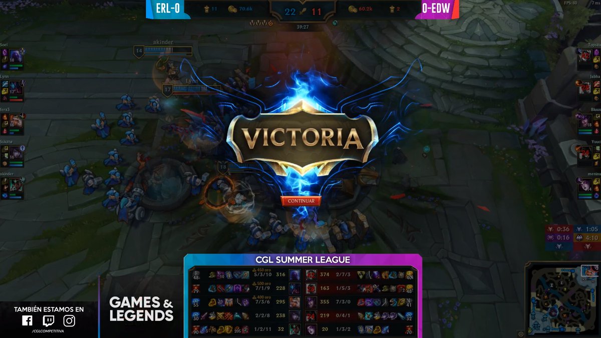TeamEarendil's tweet photo. ¡VICTORIA!
Logramos la victoria frente a @EdelweissOP y empezamos con el pie derecho la @CGLCompetitiva 💣
#GOERL #CGLSummerLeague https://t.co/vUXlRx6PTe