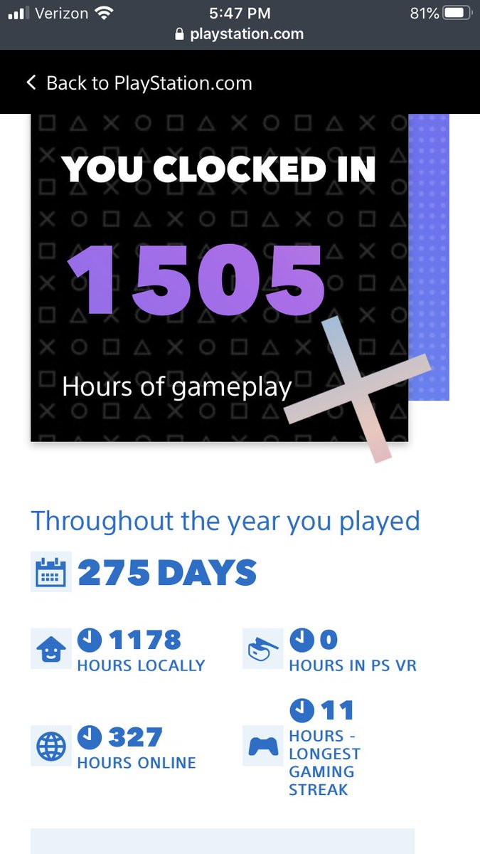 Gemtime5's tweet photo. Am I proud that have no life maybe not but still have fun gaming #MyPSYear2019 https://t.co/7tPlJnfYEA