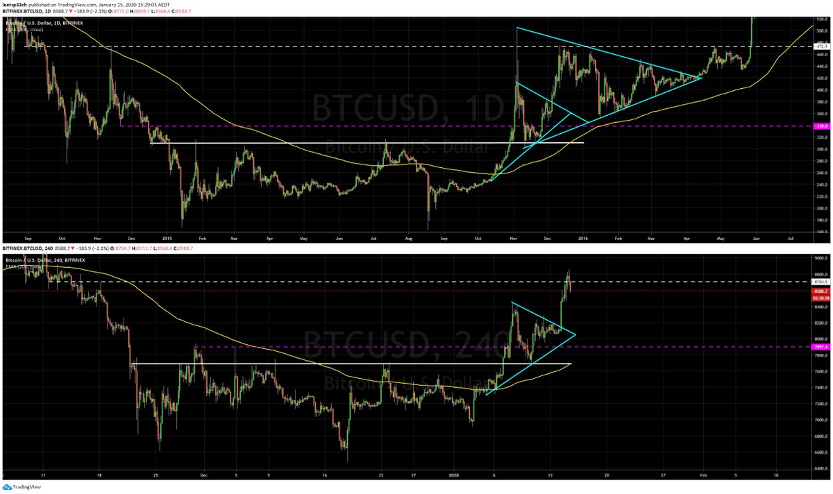 inversebrah's tweet photo. *insert some convoluted ramblings about how the OI, the liquidity profile, the OTC dealflow and the overanalyzed options situation along with miner capitulation and the canceled bitmain IPO have together shaped this chart*
#alpha
#joinmygroup
#fewspotsleft https://t.co/raUDmSqD1p