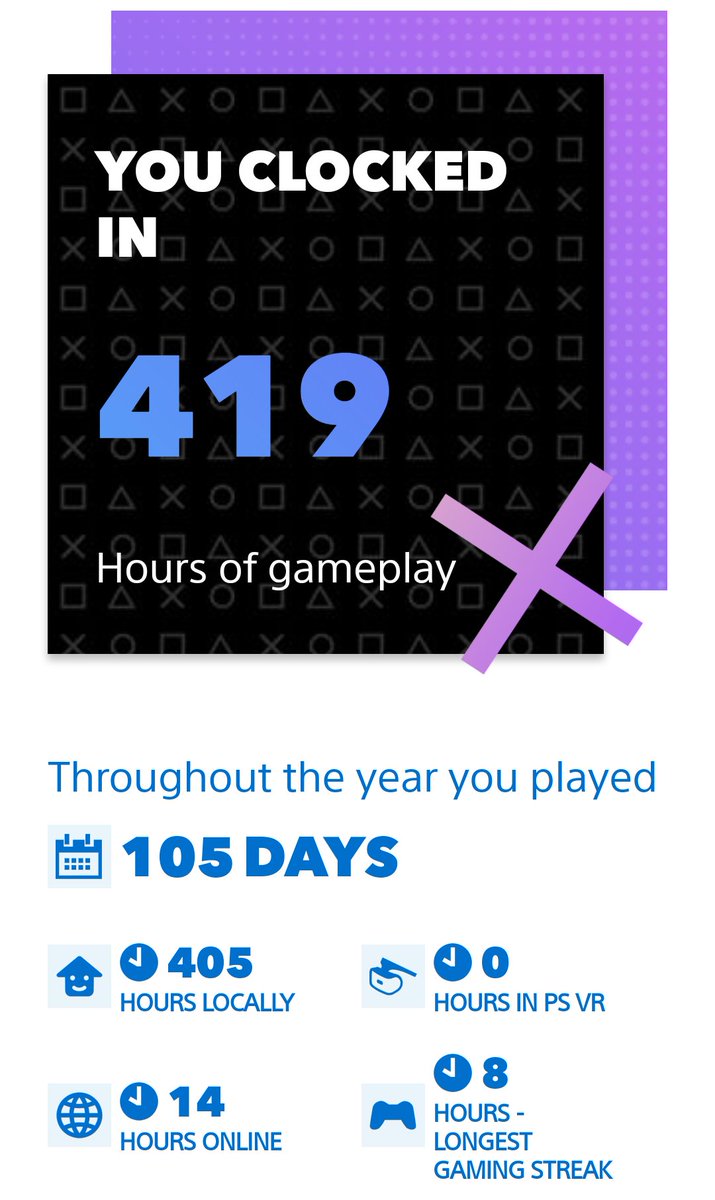 JasonTechsOut's tweet photo. #PlayStationWrapUp https://t.co/zjR7YQ2388