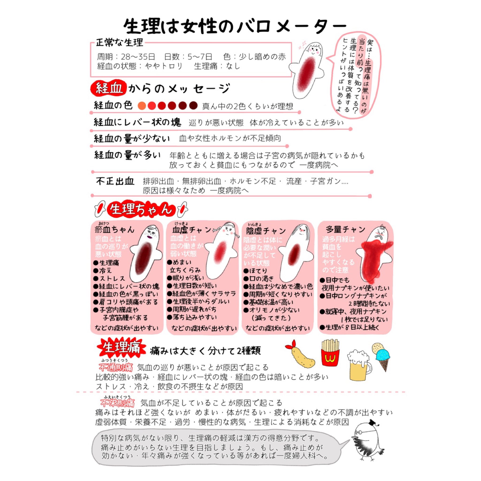妊活姉妹 中医学zoom En Twitter 妊活冊子の中で1番人気が高いのは 生理 についてのページでした 生理痛はないのが当たり前 経血が少ない方の中には トイレの時に排出できている方もいます 経血コントロール むしろ骨盤底筋群がしっかりしているという証拠