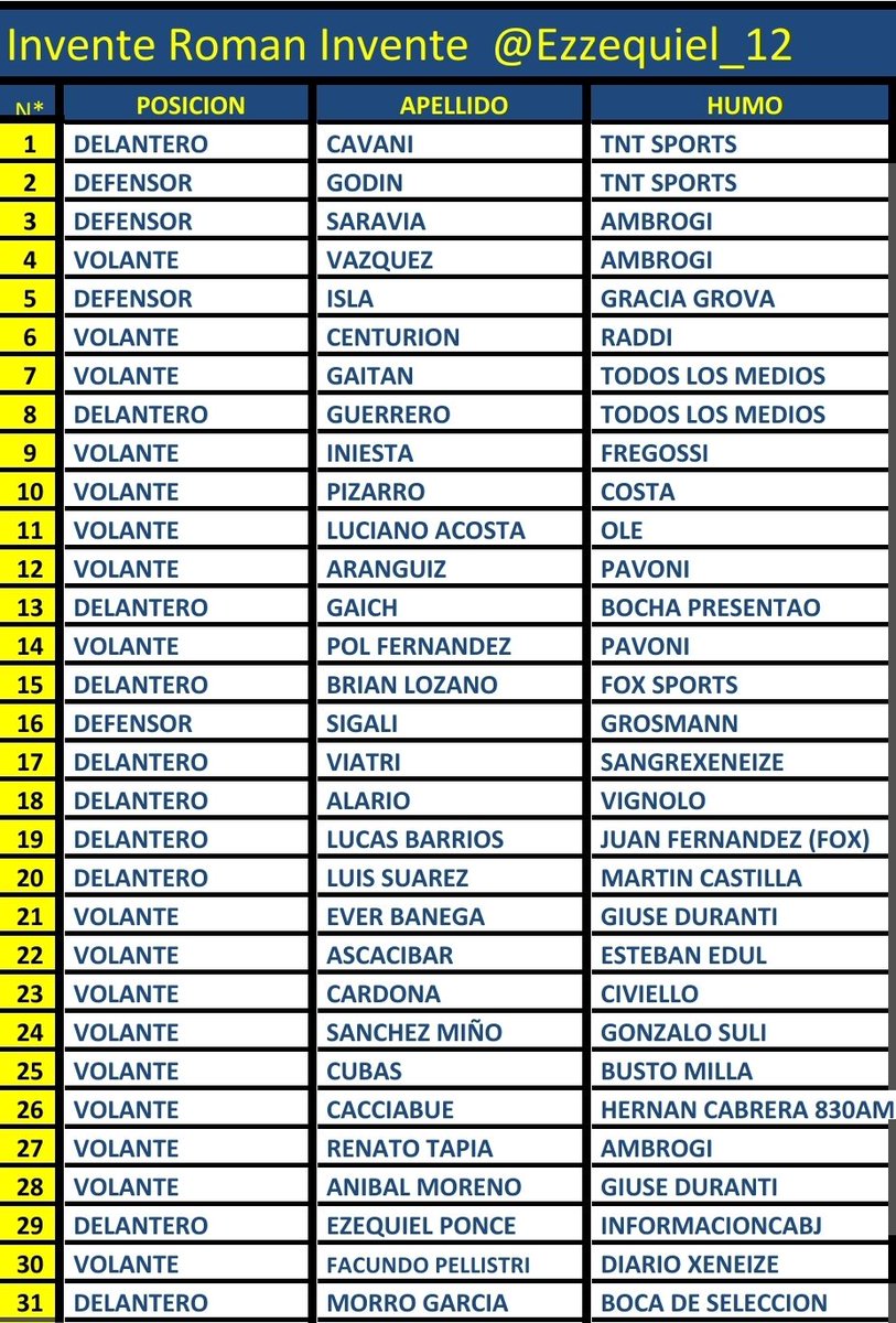 Essse_12's tweet photo. -jajaj como seguis con esto?
-Con esto pago la universidad de mis hijos...
Volvio un dia el excel del #InventeRomanInvente Roman los llamo (?) pero al momento no vino nadie...Nro 31 en la lista. https://t.co/pGHVT6bX91