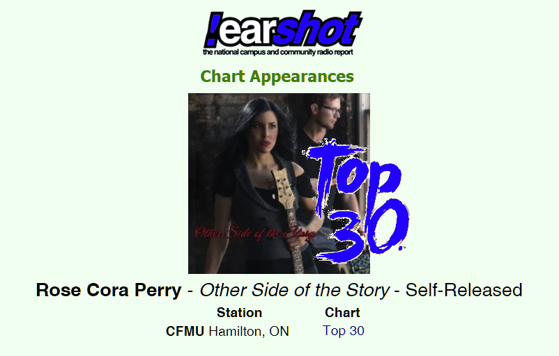 And...we're CHARTING! #Hamilton we ❤️ you, we REALLY do! Thx for the spins @933CFMU! Thrilled our debut EP has officially broken the 'Top 30'!

#Radio #OtherSideoftheStory #TheTruthUntold #RoseCoraPerry #Airplay #HamOnt #HamiltonOntario #Top30 #CFMU