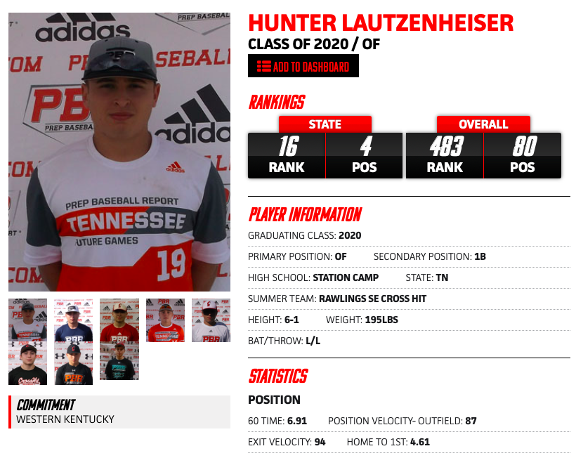 PrepBaseballTN's tweet photo. 🚨Mid-South PROcase Alert🚨

Station Camp 2020 OF Hunter Lautzenheiser @Hlautzenheiser | @WKUBaseball Commit
Represent TN @USAStadium on Feb 9th✅ 
Skilled lefty bat who can 🏃‍♂️💨 &amp; 💥💥 
#BeSeen👀 https://t.co/aYmvxM6RAF