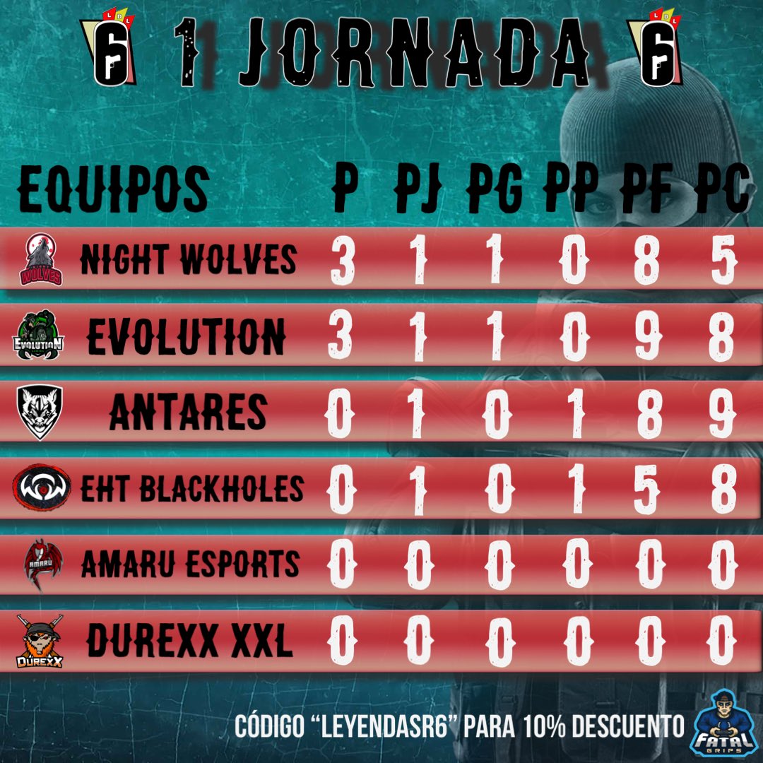 Liga_de_Leyendas_R6🥇🥈🥉🏆 tweet media