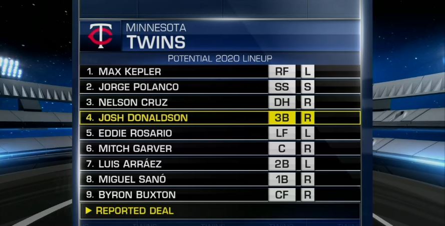 MLBNetwork's tweet photo. How about The Bomba Squad now?💣☔ 👀

#MLBTonight https://t.co/eN8hvewEBO