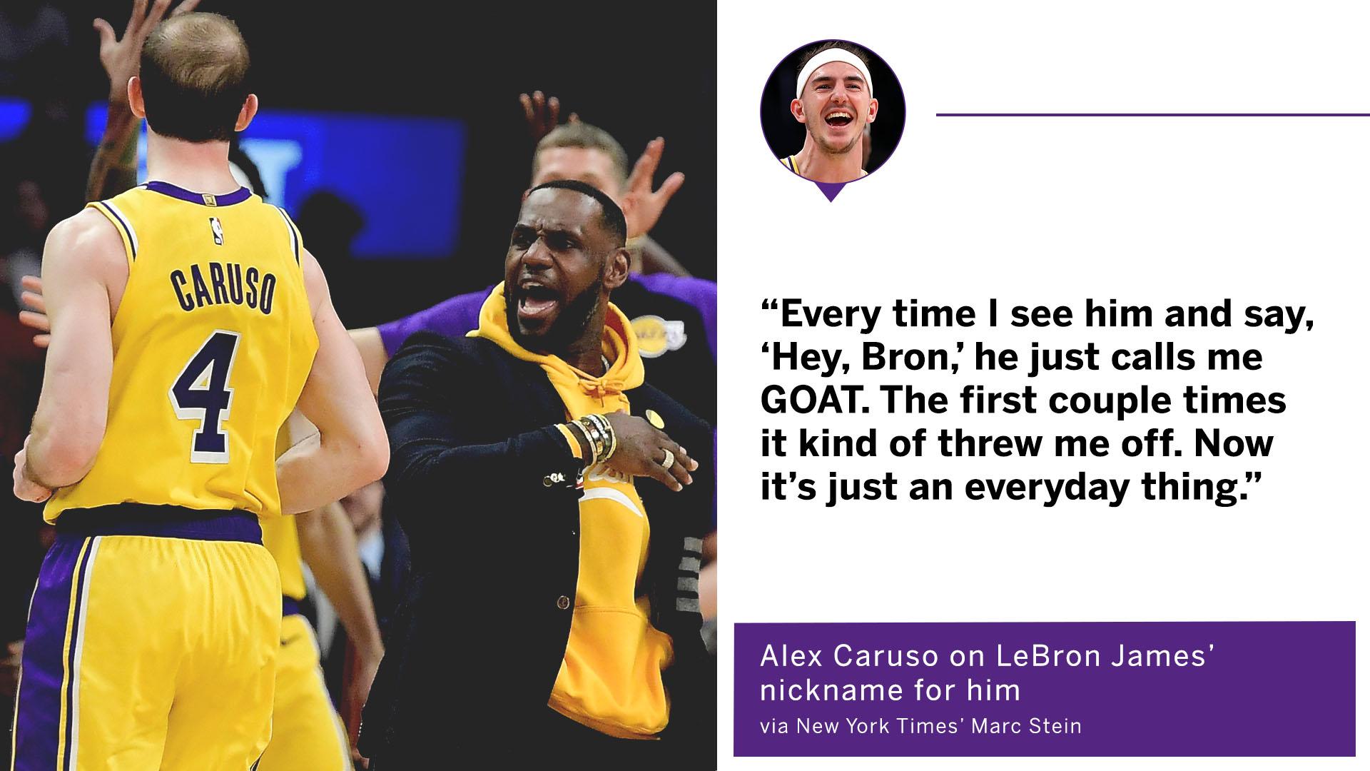 Markazi: Laker Alex Caruso maintains GOAT status amid coronavirus