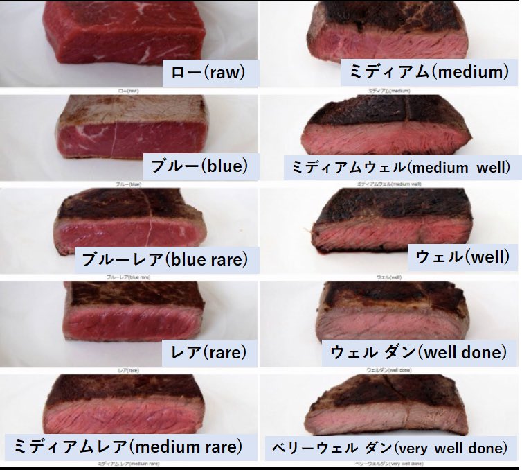 【画像】ステーキのやき方、10種類も存在することが判明ww : ワロリンチョ