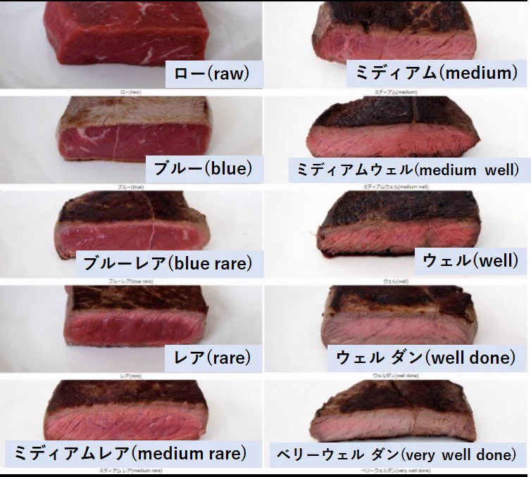 10種類もある！！ブルーってなに？！ステーキの焼き加減はどれがお好みですか？？