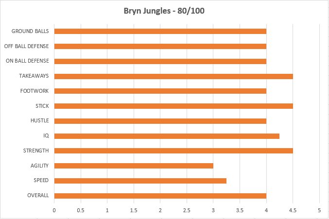 vatoplax's tweet photo. Apology to Bryn Jungles. Apparently we had the wrong picture for him. https://t.co/j9ZA9P9AKC