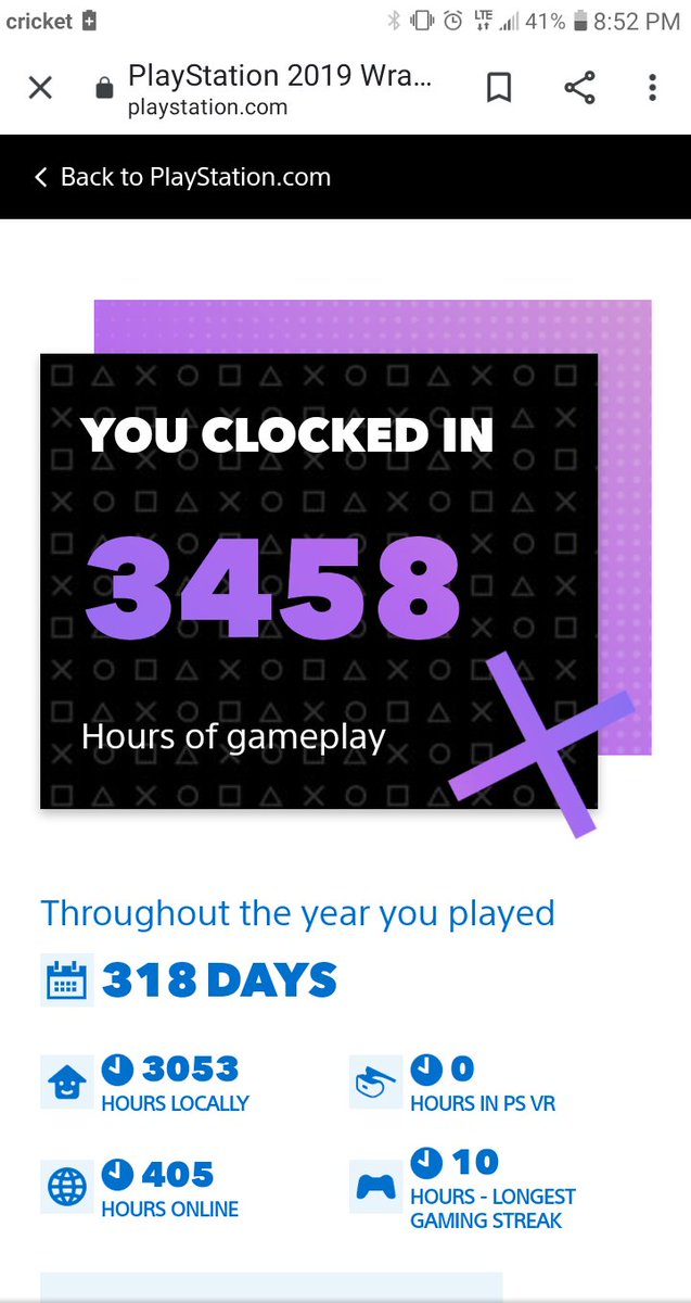 OfficalMirphy's tweet photo. Yeah i kinda expected this im a #hardcoregame #wrapup #psn #PlayStationWrapUp #lol https://t.co/G4RxeQIgI0