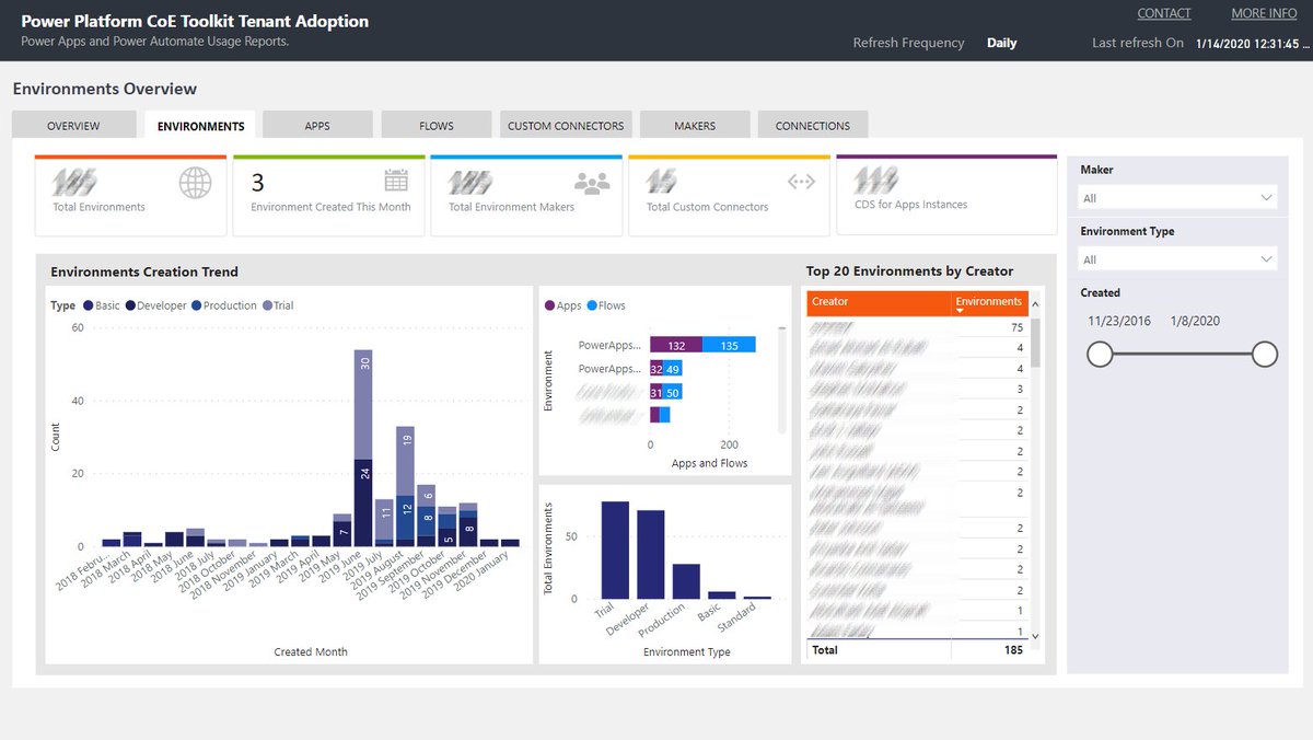 alanchai's tweet image. Finally done! Collaborated with @AkaDrNo to improvise @Microsoft Power Platform CoE Starter Kit - PBI Dashboard by the great
@ManuelaPichler_ @MSPowerApps @MSPowerAutomate
#PowerPlatform
#PowerApps
#PowerAddicts
#PowerAutomate
#PowerBI
#LessCodeMorePower