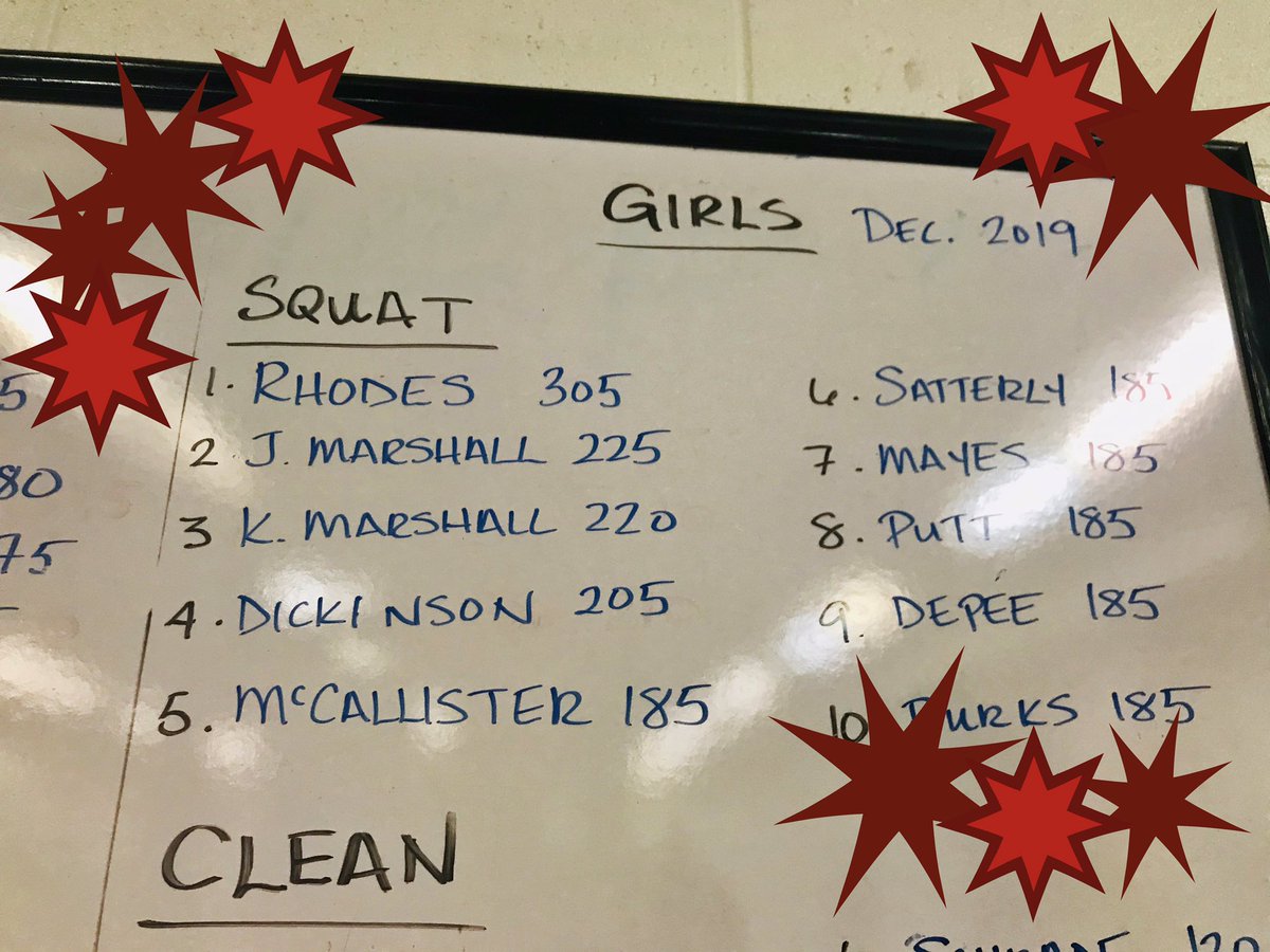 OzarkTigerVball's tweet photo. Went into the weight room today to see this squat leaderboard with a volleyballer at #1. Senior-to-be Mckenna Rhodes with a 305# PR! https://t.co/flqgJSVM9s