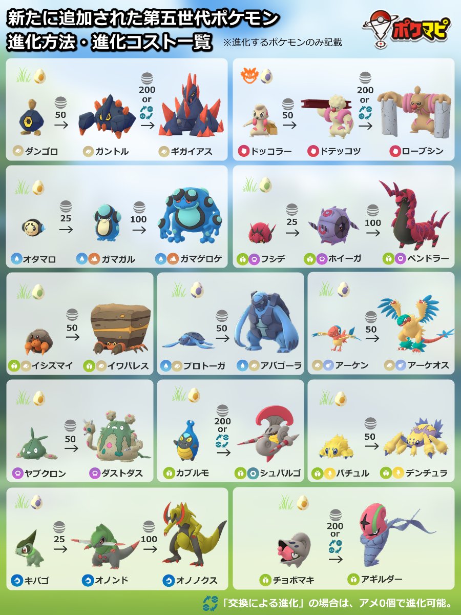 ポケモンgo攻略情報 ポケマピ Funiko1955 卵を入手したのは1月11日の早朝でしたでしょうか 実装直後に一時的に ナゲキが日本でも出現するバグがあり その頃に日本で入手した10kmタマゴから孵ることもあるようです Twitter