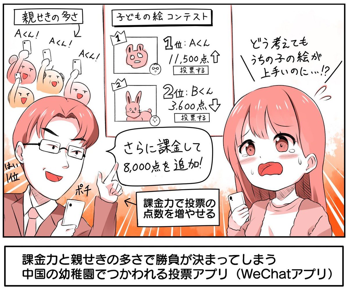 課金すると「投票の点数」を増やせる、中国の投票アプリの話

✔︎ 幼稚園児の「絵やダンス」の投票コンテストでは「親が子どもに課金する」

✔︎ 実力よりも「課金力と親せきの多さ」によって順位が決まる

✔︎ 課金収益は幼稚園にも分配されるため幼稚園の副収入にもなる

https://t.co/aLLzEJ7hnx 