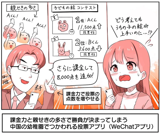 課金すると「投票の点数」を増やせる、中国の投票アプリの話

✔︎ 幼稚園児の「絵やダンス」の投票コンテストでは「親が子どもに課金する」

✔︎ 実力よりも「課金力と親せきの多さ」によって順位が決まる

✔︎ 課金収益は幼稚園にも分配されるため幼稚園の副収入にもなる

https://t.co/aLLzEJ7hnx 