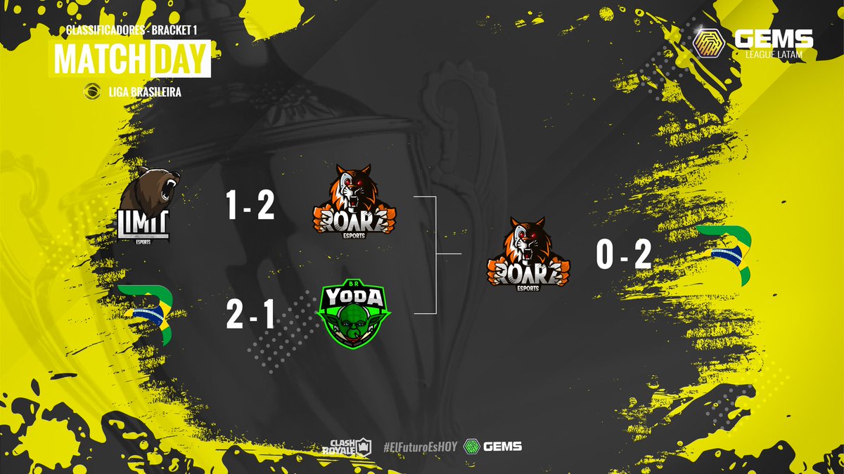 #GLB | Classificatória 🇧🇷

RESULTADOS
▶️ Bracket #2

Reveja os jogos
📺 @guzzogames
▶️ youtu.be/0Ky_tnMVmTw

LIM 1️⃣🆚2️⃣ RZ

RY6 2️⃣🆚1️⃣ YOD

FINAL
RZ 0️⃣🆚2️⃣ RY6

Batalhas épicas! 🇧🇷🔥

Terça-feira 21 teremos o próximo bracket!

#LigasNacionales