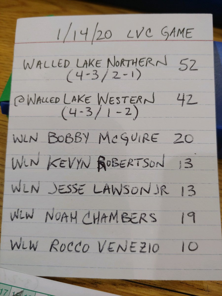 Walled Lake Northern Boys Basketball tweet media