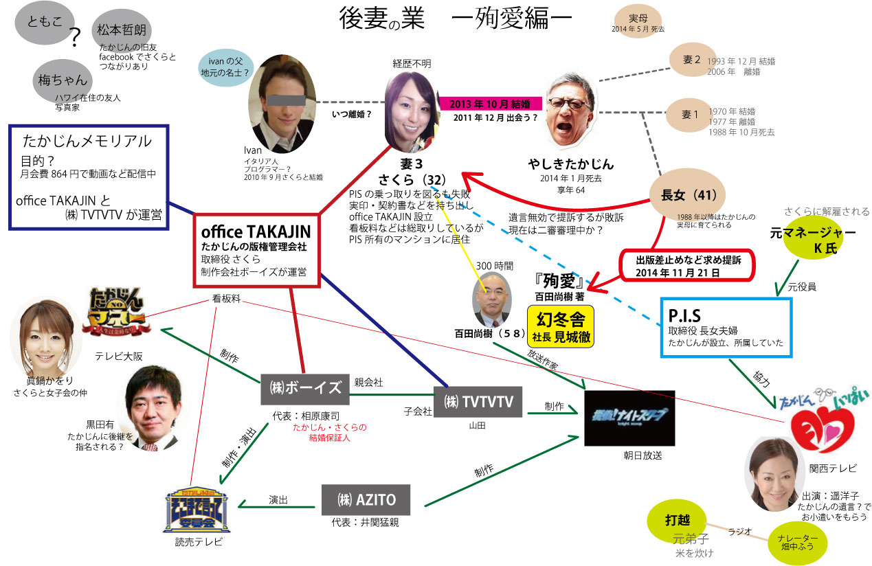 最大65 オフ 殉愛 百田尚樹 O1saude Com Br