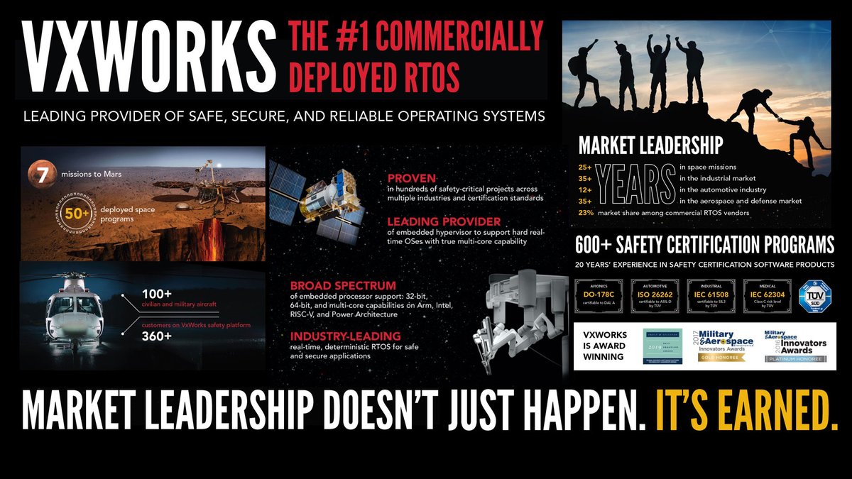 WindRiverKK's tweet image. 【プレスリリース】リアルタイムOS「VxWorks」がRISC-Vをサポート
bit.ly/3abf6vR 

#VxWorks #RTOS　#リアルタイムOS #RISC_V  @MicrochipTech @SiFive  #ウインドリバー