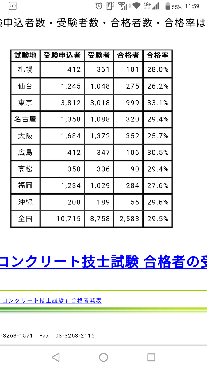 コンクリート 技士 2020