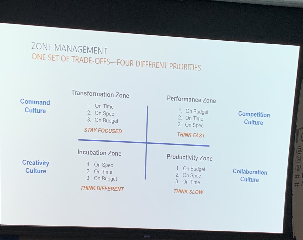 neeraj's tweet photo. Create zones for your business and respect each and follow the appropriate playbook. #ZoneToWin ⁦@geoffreyamoore⁩ ⁦@LeanProdMeetup⁩ #prodmgmt #marketing https://t.co/0TLjSzP1dx