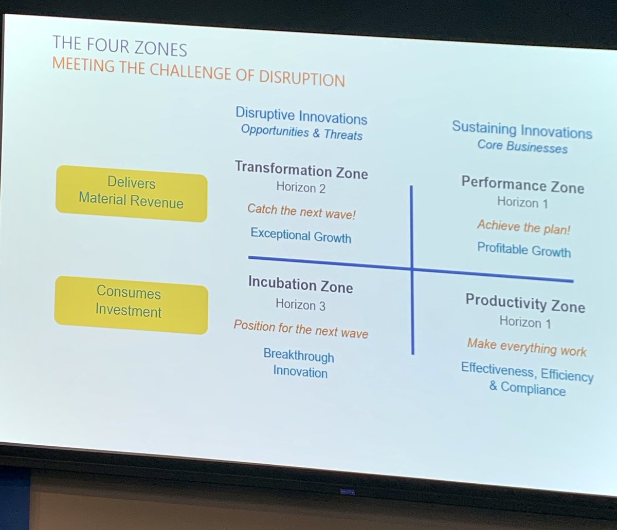 neeraj's tweet photo. Create zones for your business and respect each and follow the appropriate playbook. #ZoneToWin ⁦@geoffreyamoore⁩ ⁦@LeanProdMeetup⁩ #prodmgmt #marketing https://t.co/0TLjSzP1dx
