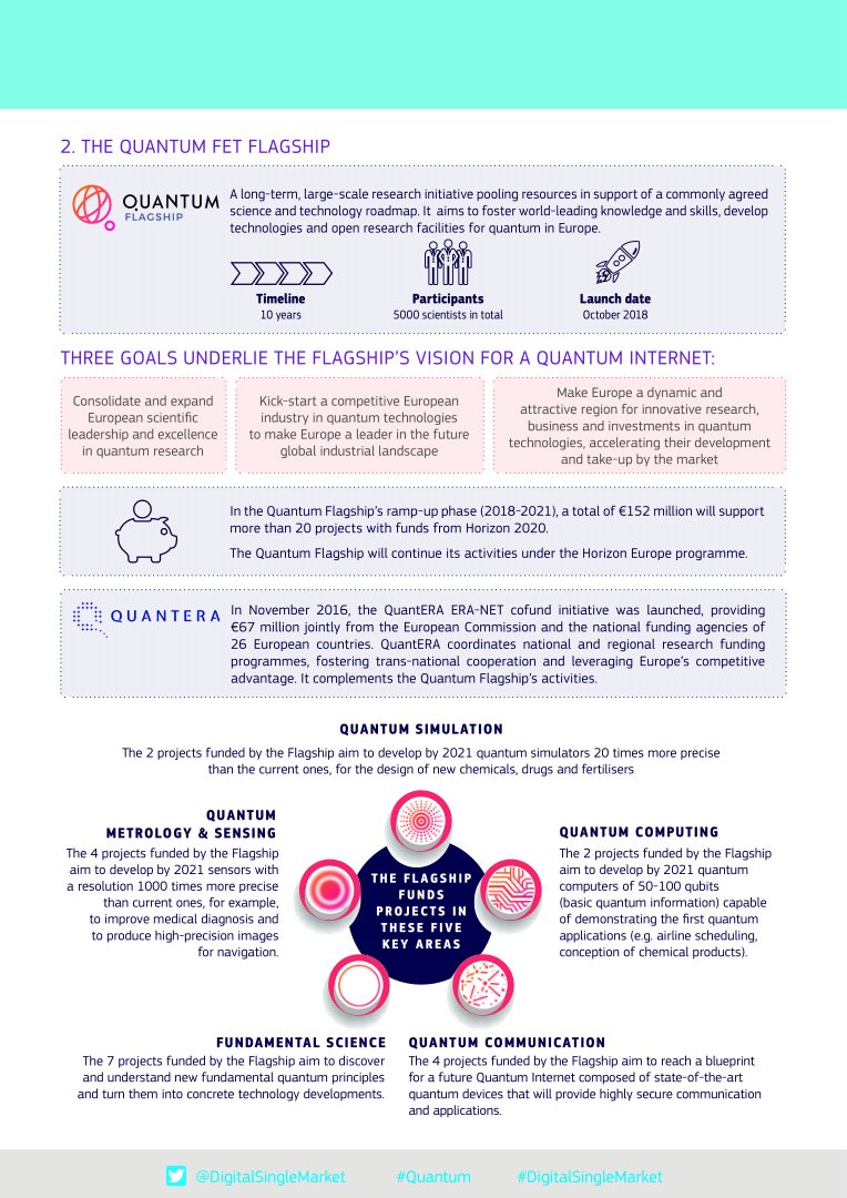 antgrasso's tweet photo. Quantum technologies are devices and systems that make use of the properties of quantum mechanics – the interactions of molecules, atoms, and even smaller particles like photons and electrons. Link >> https://t.co/GaD2hfj3Ku @DSMeu via @antgrasso #DA19eu #QuantumComputing https://t.co/2pz9ZSGBEc