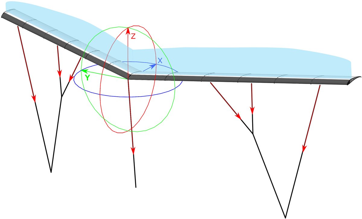 Roland Schmehl (@kite_power) on Twitter photo Want to learn about structural analysis and optimization of a tethered swept wing for #airborne #wind #energy generation? Our article has just been published in #Open #Access in Wind Energy - Wiley Online Library doi.org/10.1002/we.2469 Funded by <a href="/EU_H2020/">Horizon 2020</a>
<a href="/MSCActions/">Marie Skłodowska-Curie Actions</a> Want to learn about structural analysis and optimization of a tethered swept wing for #airborne #wind #energy generation? Our article has just been published in #Open #Access in Wind Energy - Wiley Online Library doi.org/10.1002/we.2469 Funded by <a href="/EU_H2020/">Horizon 2020</a>
<a href="/MSCActions/">Marie Skłodowska-Curie Actions</a>