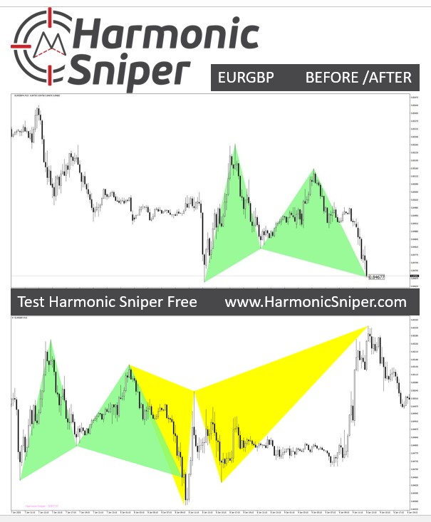 HarmonicSniper's tweet photo. Harmonic Sniper 🎯 Mt4 Harmonic Pattern Indicator

EURGBP Before - After 

Would you like to test Harmonic Sniper FREE ❓

Visit NOW ❗️ https://t.co/DhYIi45akg 

#HarmonicPattern #GartleyPattern #HarmonicPatternIndicator #HarmonicPatternTrading #HarmonicScanner #HarmonicSniper https://t.co/Qbmo1RMAkC