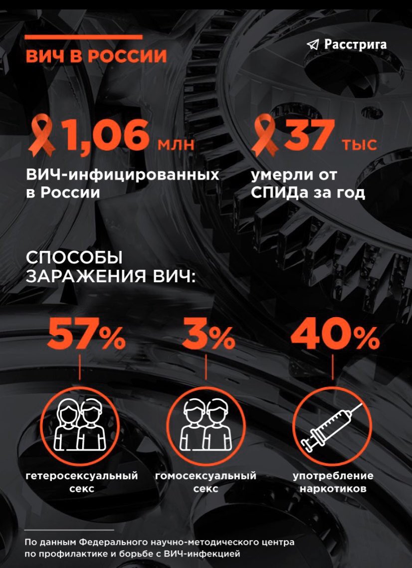 Статистика вич инфицированных