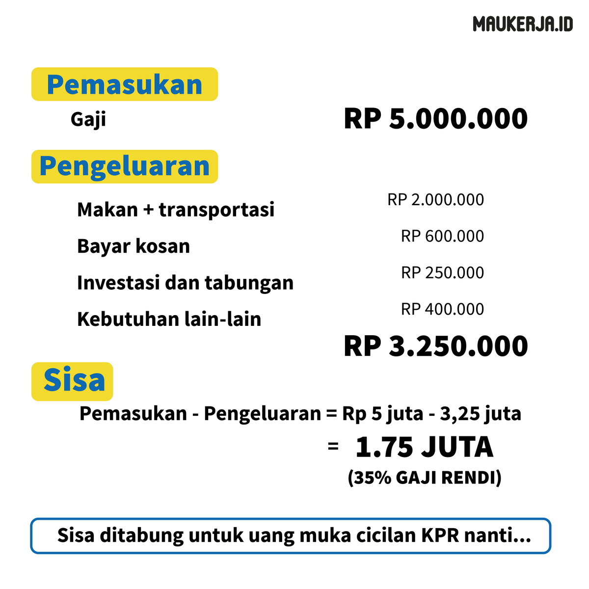 maukerja_id's tweet photo. Siapa bilang beli rumah itu susah?!
Simak postingan ini ya! 😉
.
#MauTips #Maukerja #FreshGraduate #KPR #RumahKPR https://t.co/C2keusgiPx
