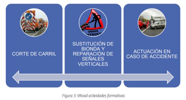 VRoadEU's tweet image. 🔍🛣En #VRoadEU hemos identificado las tres tareas más comunes en los trabajos de #ConservaciónyExplotación de #Carretera #COEX.
¿Estás de acuerdo?
♾mtr.cool/aubogroupm