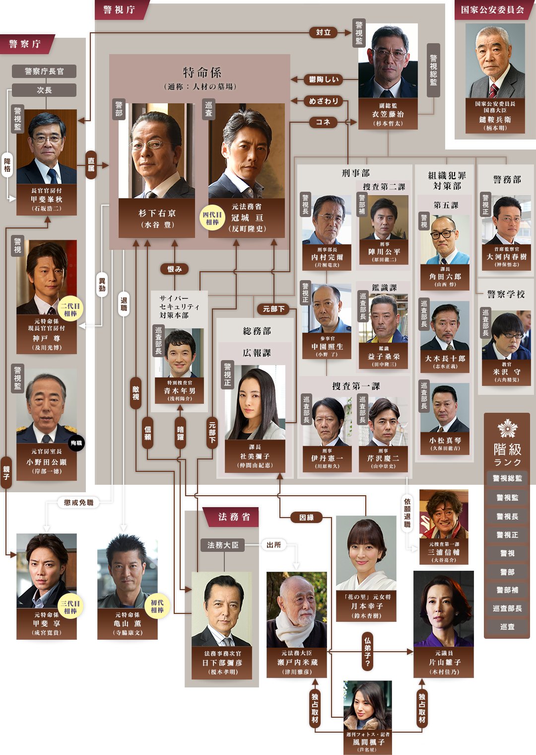 相棒14 Twitter Search Twitter