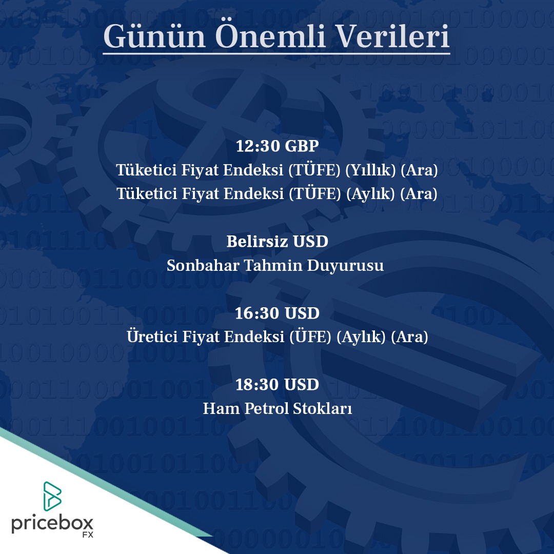 boneymarketfx's tweet photo. 15 Ocak Günün Önemli Finansal Verileri;
#forex #forextrade #forextr #fxtr #forexturkiye #forexsinyal #yatırım #forexsinyalturkiye #priceboxfx https://t.co/hDC3LtckNR