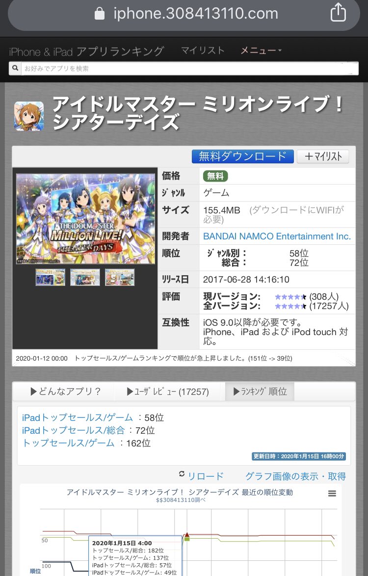 A ミリシタさんセルラン総合で圏外 16代目圏外アイドルの誕生です