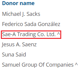 Post securing this lucrative deal, Sae-A donated $50k-$100k to the Clinton FoundationSae-A Chairman Woong-Ki Kim later invested in a start up company, BlackIvy Group, owned by Cheryl MillsClinton Global Initiative found itself directly supporting Sae-A's school developments