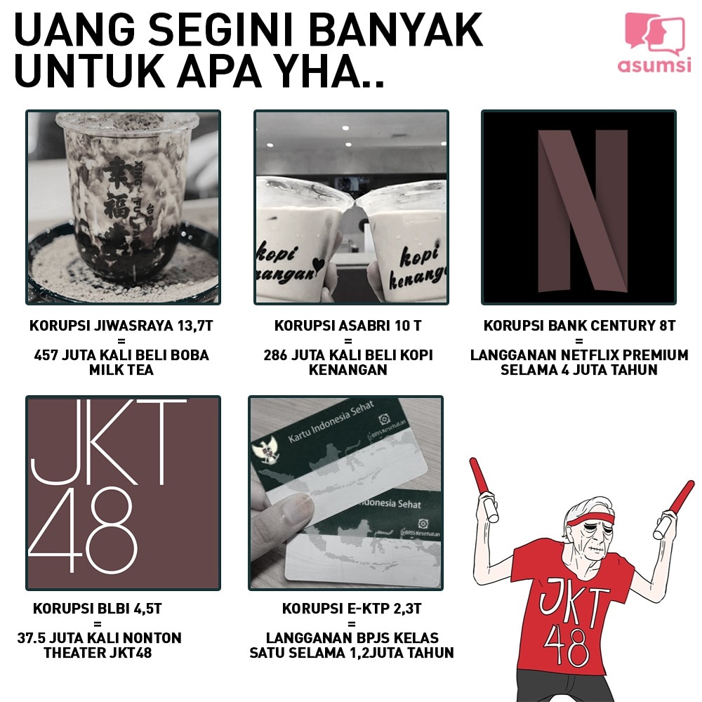 Sebuah referensi alokasi dana hasil korupsi untuk memenuhi kebutuhan masa kini.