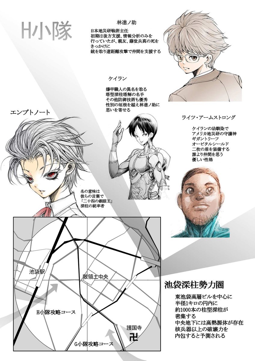 ↑登場人物紹介 