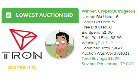 247BidsHQ's tweet photo. Did you see our Winner: CryptoOutrageous

Has won 1000 TRON (TRX) on 12/10/2019

#Auction ID: 2763
Bid Spent: 21
Won Amount: $1.21
Savings Percentage: 72.00%

https://t.co/Dfw9mBHHYs

$TRX #TRX #TRON #Winner #won #247Bids #XLM #ADA #LEO #ATOM #XMR #HT #LINK #NWO #USDC #MKR #ETC https://t.co/BqnqfpaVba