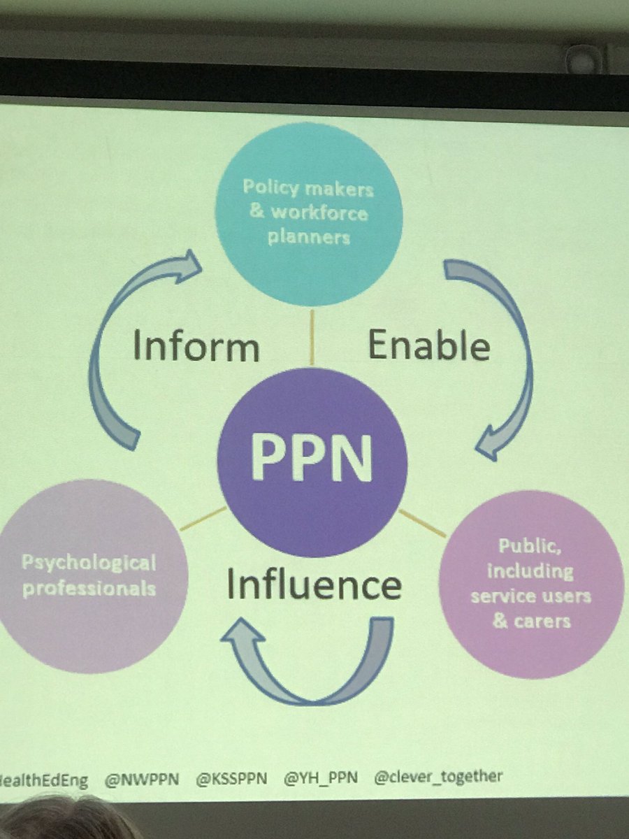 ‘The public want a more psychological NHS.....’ working towards ‘a policy framework that aims to tackle this’.....a 70% expansion in the PP workforce required #longtermplan #ppsintoaction @KSSPPN @sct_pdteam